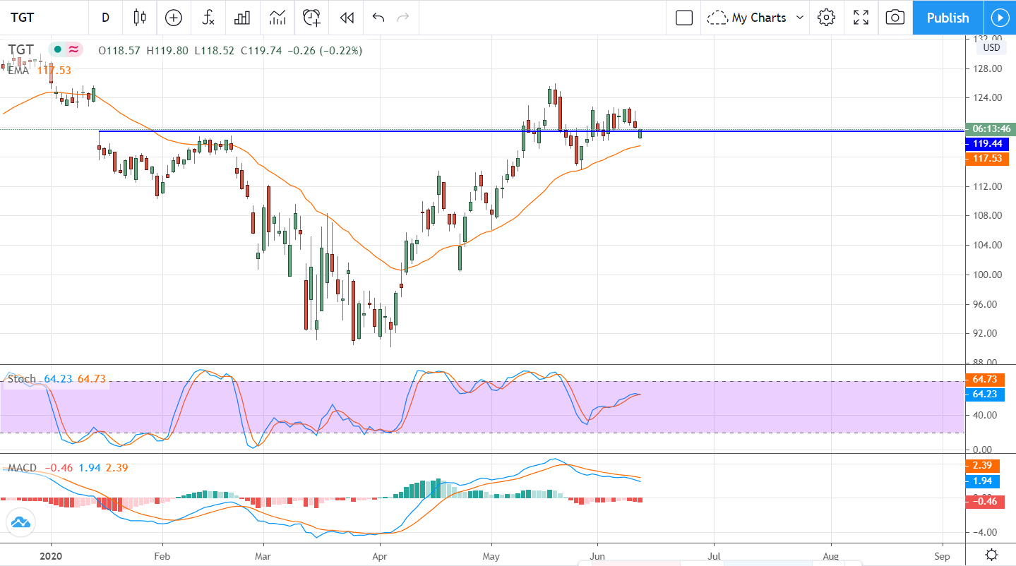 Waiting To Buy? It’s Time To Start Pulling The Trigger